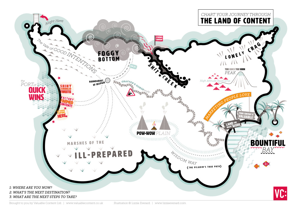 Land of content marketing map